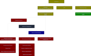 Структура ТСФ.png