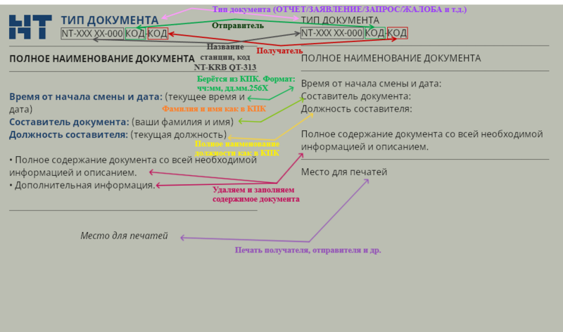 Файл:CommentedFormADT.png