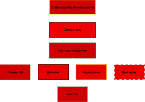 Структура СБ.png